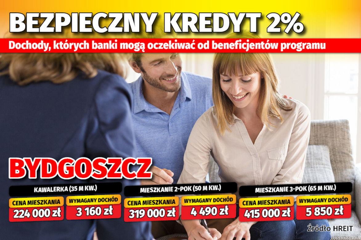 Bezpieczny kredyt