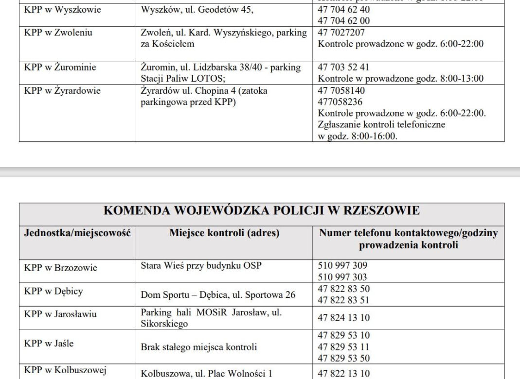 Wykaz punktów kontroli autobusów w Polsce ferie 2024