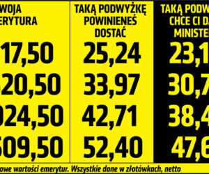 Seniorze! Zobacz ile kasy chce Ci zabrać minister