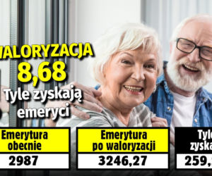 Waloryzacja 8,68. Tyle zyskają emeryci