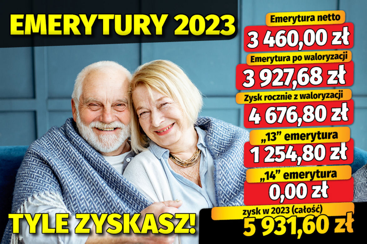 Waloryzacja 2023