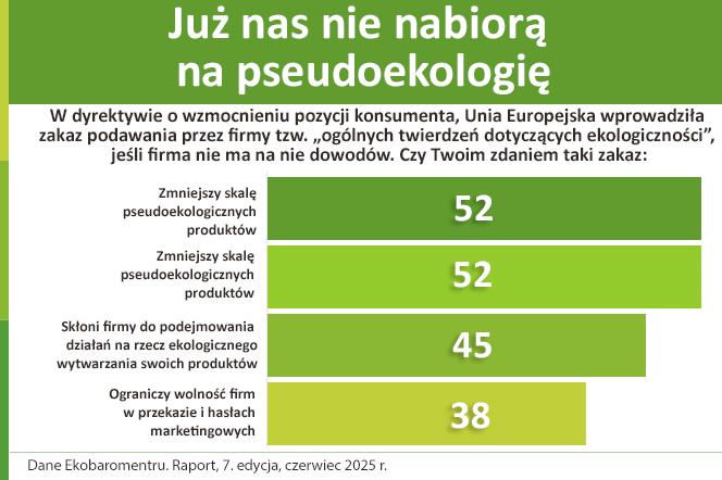 już nas nie nabiorą na pseudoekologię