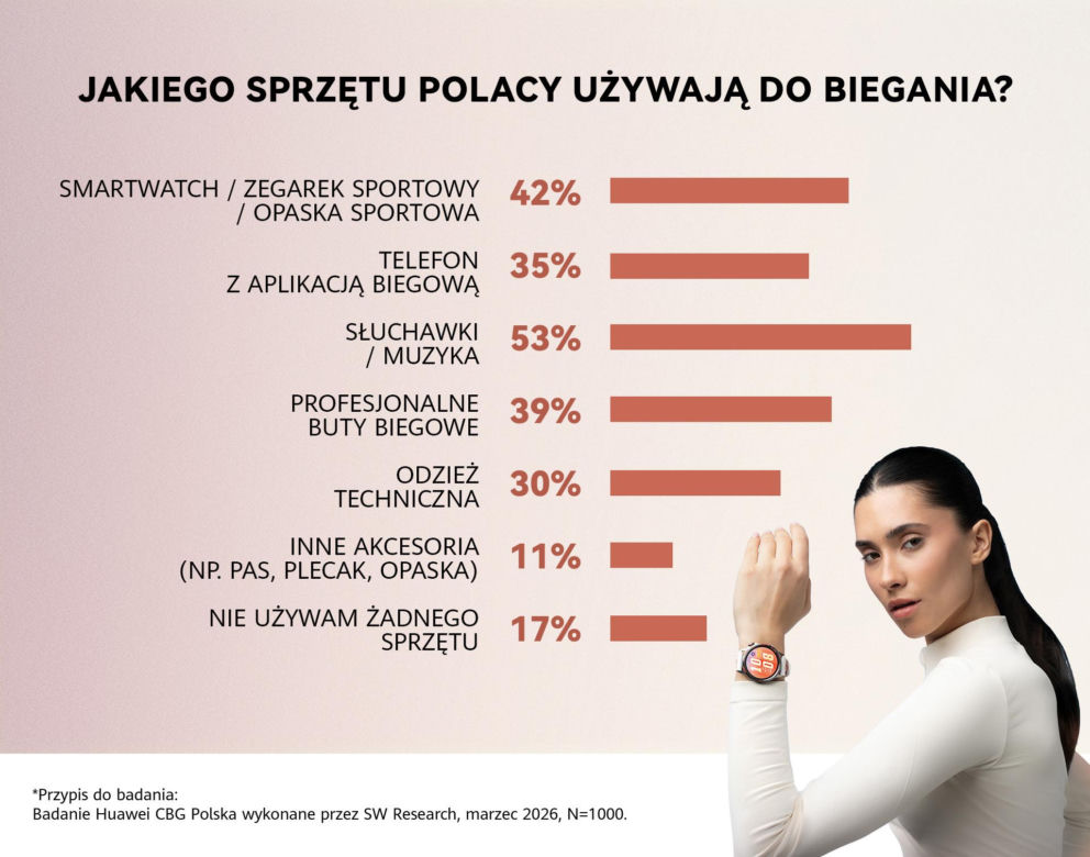 Bieganie dla szczęścia