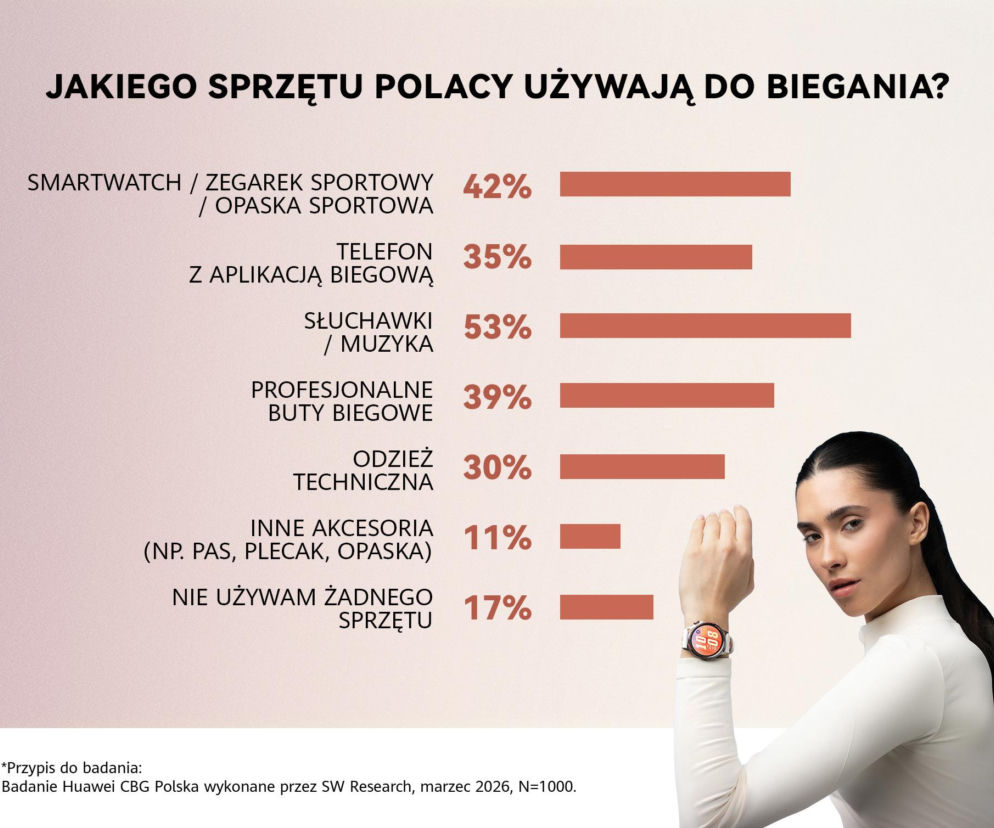 Bieganie dla szczęścia