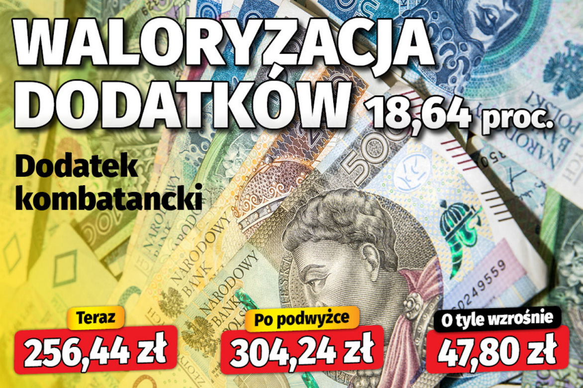 Waloryzacja dodatków (18,64 proc.) 