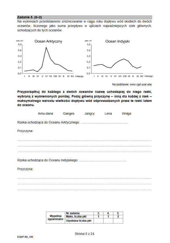 Matura geografia rozszerzona 2021 - arkusz CKE