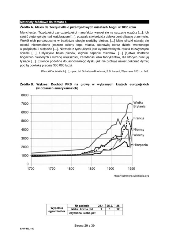 Matura 2021 historia. Odpowiedzi, pytania, arkusze CKE