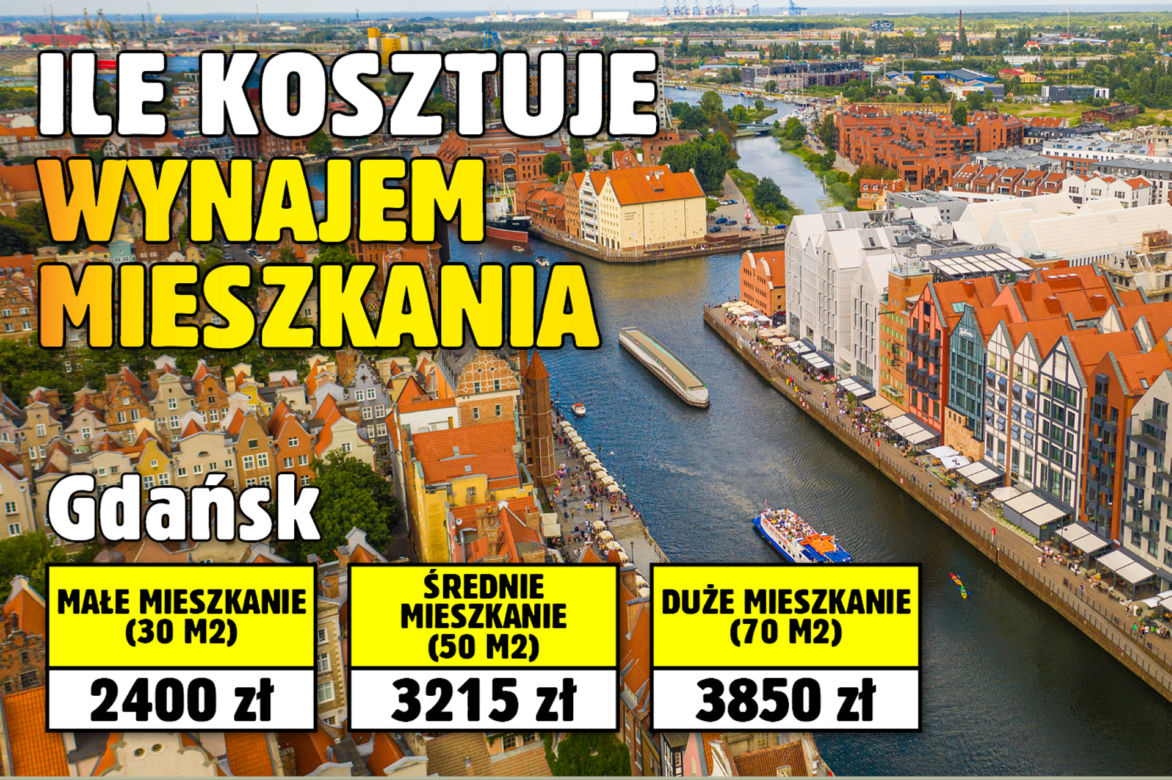 Ile kosztuje wynajem mieszkania?