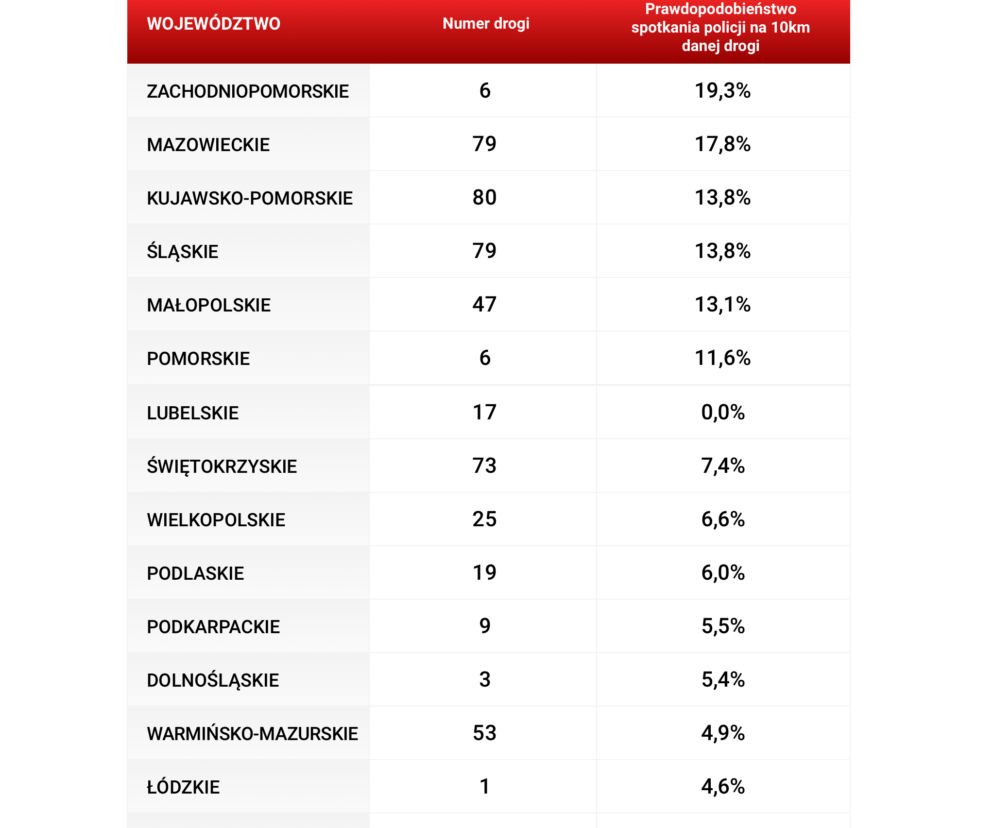 W tych miejscach policja może suszyć w Boże Narodzenie! Yanosik ostrzega przed kontrolami!