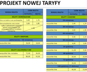 Nowe ceny biletów i zmiany w komunikacji miejskiej