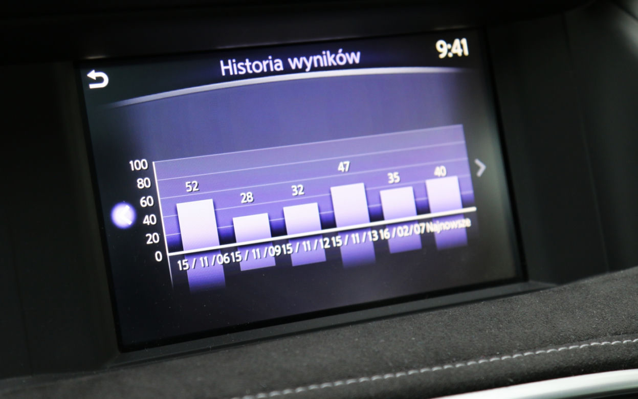 Infiniti Q30 Sport 2.0 Turbo AWD