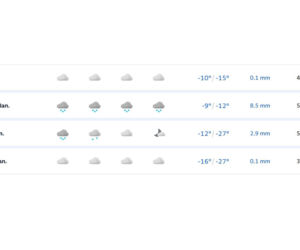 Zacznie się już w niedzielę. Takiej temperatury w Warszawie nie było kilka lat. Zima przypuści mocny atak