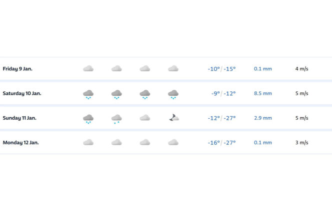 Zacznie się już w niedzielę. Takiej temperatury w Warszawie nie było kilka lat. Zima przypuści mocny atak