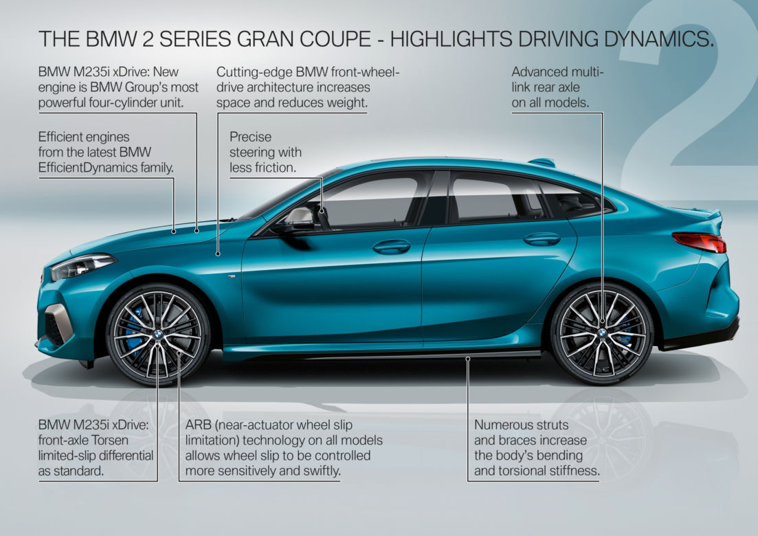 BMW serii 2 Gran Coupe 