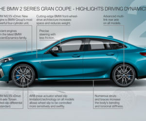 BMW serii 2 Gran Coupe 