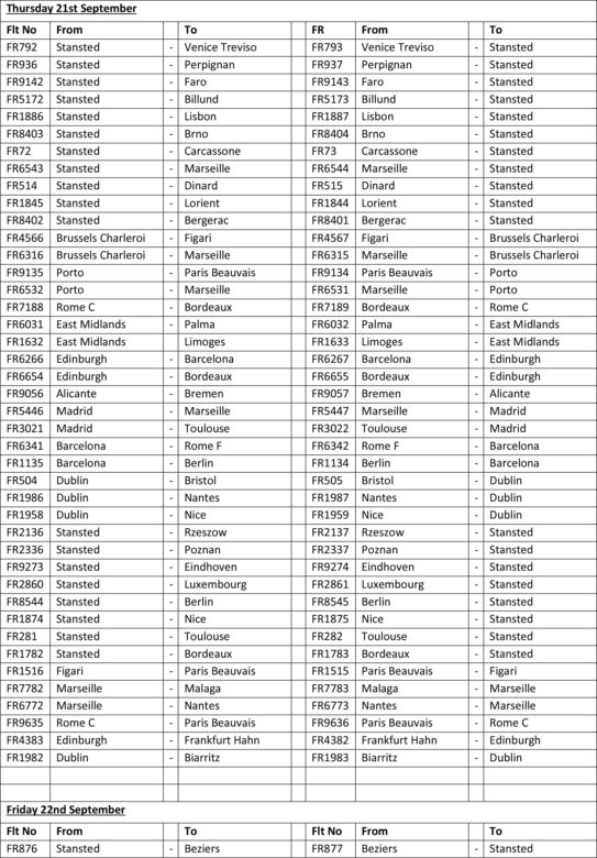 Lista odwołanych lotów Ryanair