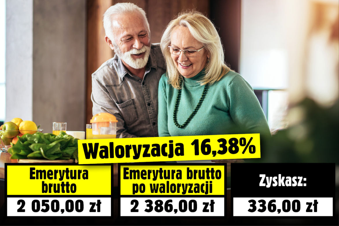 Waloryzacja