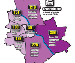 Warszawa - kradzieże aut (okres od stycznia do września 2013 r.)