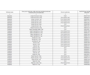 Lista leków refundowanych