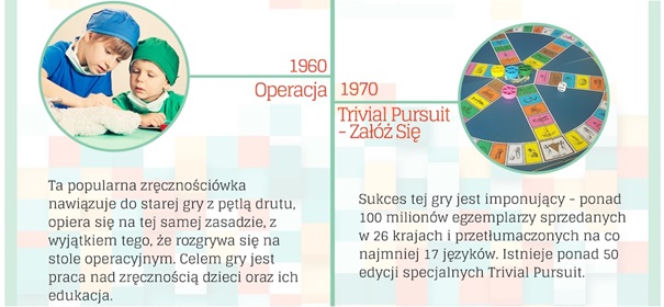Operacja