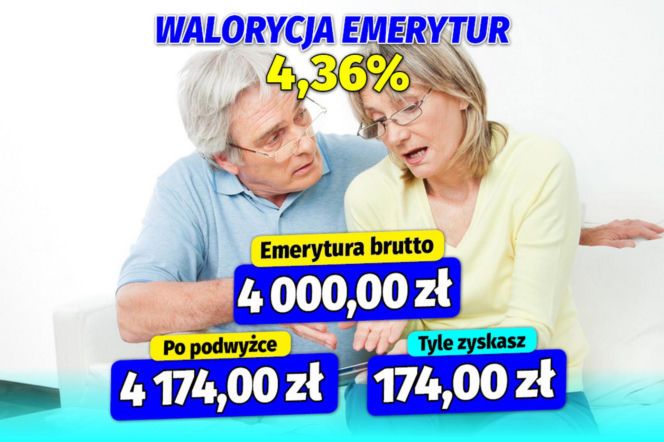 Waloryzacja 4,36 proc.