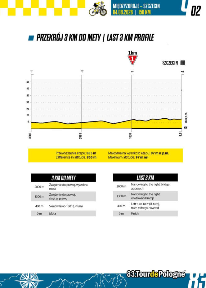 Tour de Pologne, 2. etap Międzyzdroje - Szczecin