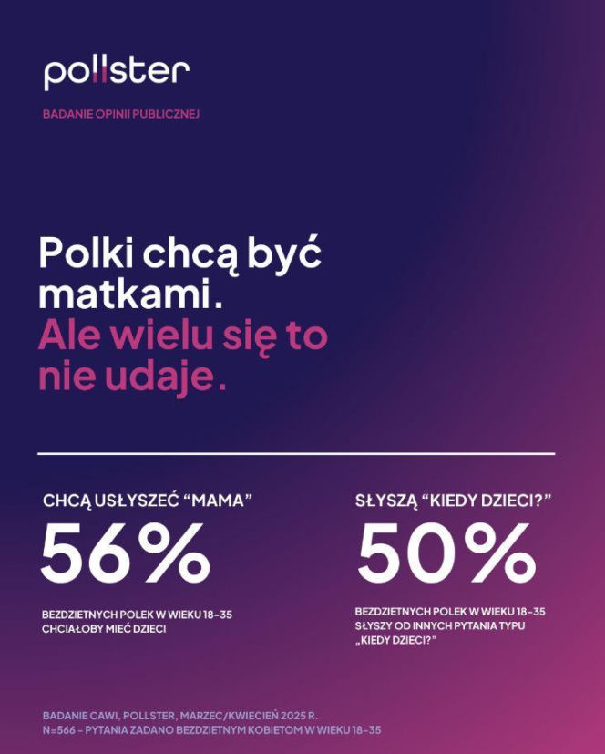 Instytutu Badań Pollster
