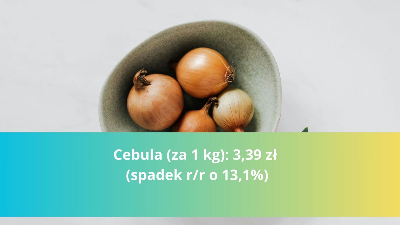 Produkty na Wielkanoc - droższe i tańsze