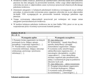 Matura 2019 z biologii [ARKUSZE CKE, ODPOWIEDZI]