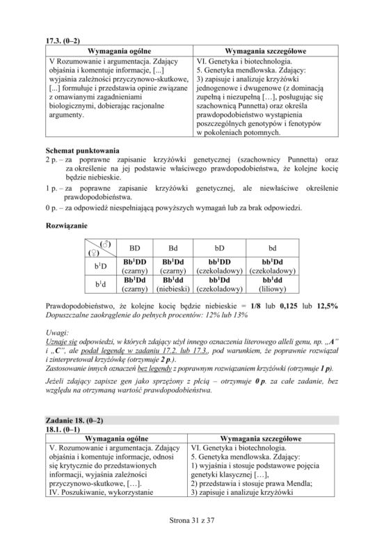 Matura 2018 z biologii [ARKUSZE CKE, ODPOWIEDZI]