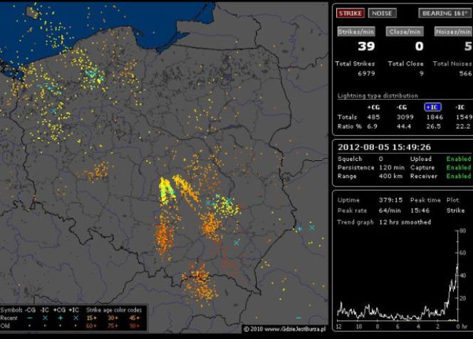 BURZE w Polsce 05.08.2012 - NA ŻYWO. GDZIE jest burza - MAPA BURZOWA