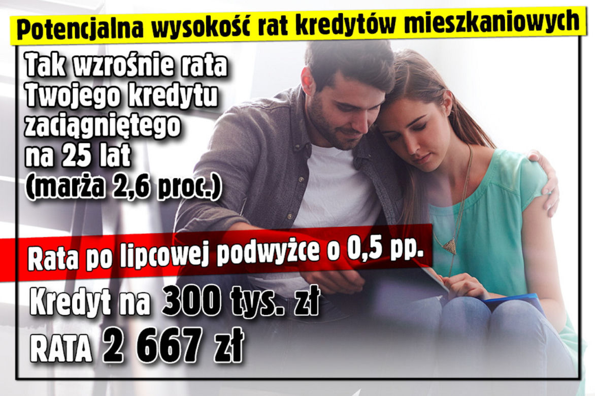 Raty po lipcowej podwyżce