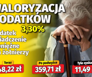 Waloryzacja dodatków emeryckich 3,30 proc.