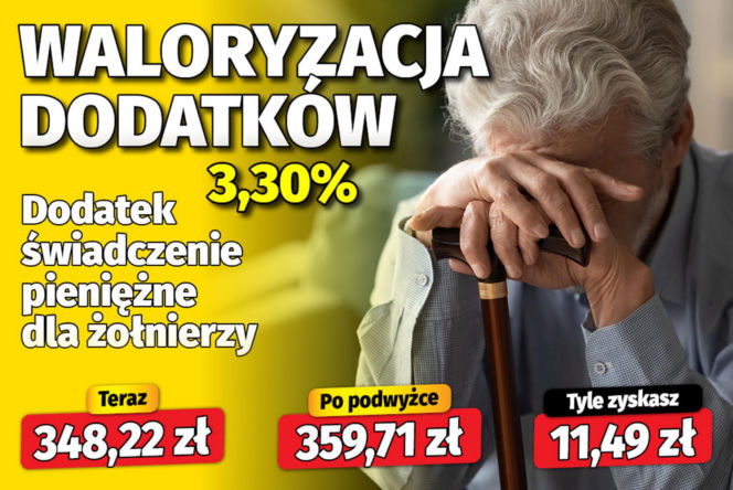 Waloryzacja dodatków emeryckich 3,30 proc.