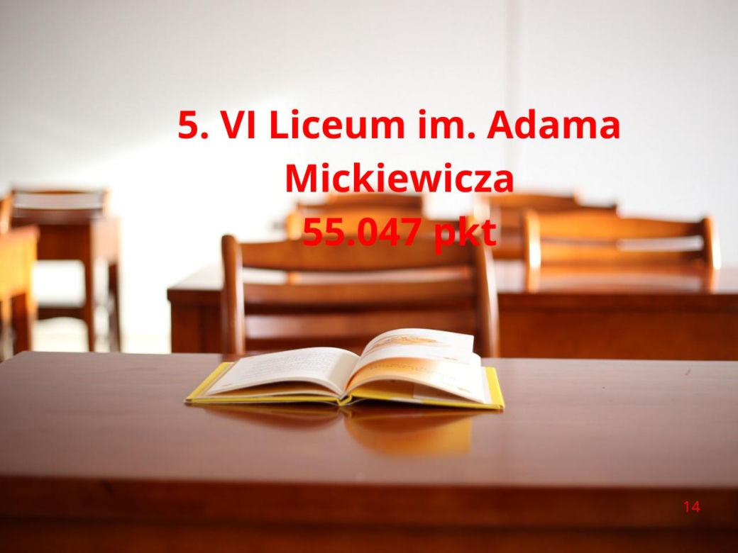 Najlepsze licea ogólnokształcące w Krakowie 2025. Tak wygląda TOP10! 