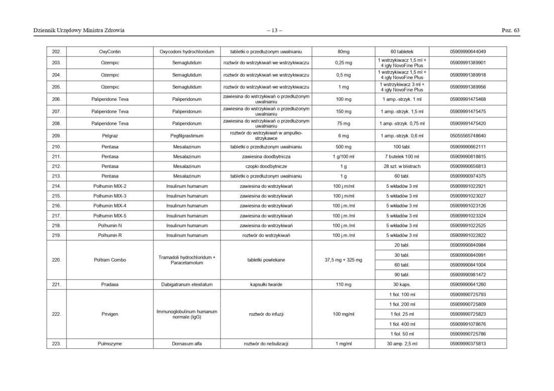 Lista leków zagrożonych brakiem dostępności od 9 września 2026