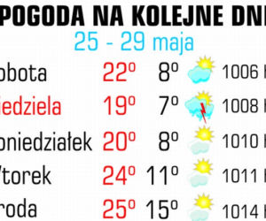 Pogoda 24 maja