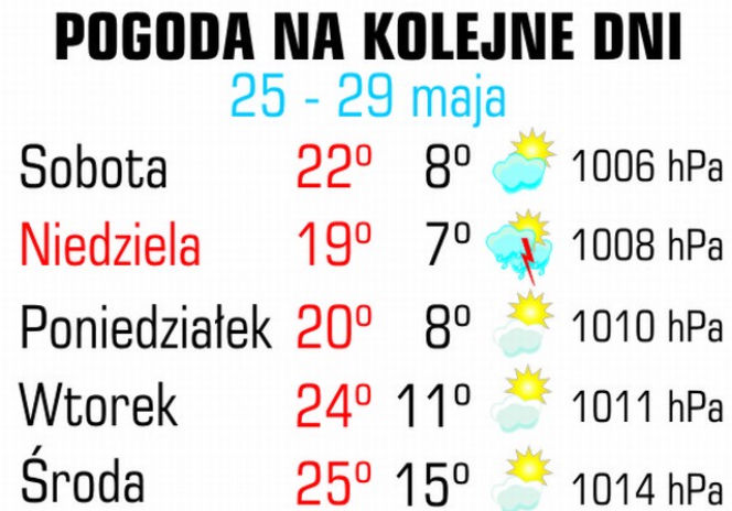 Pogoda 24 maja