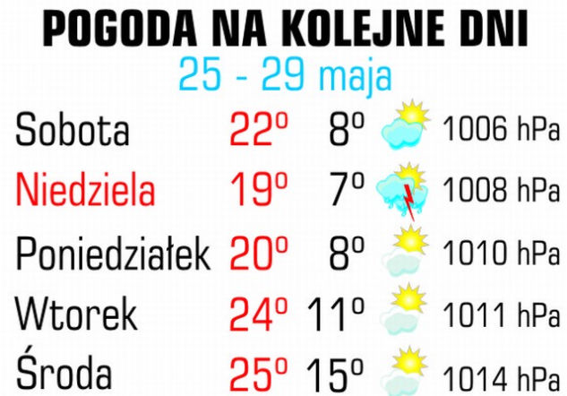 Pogoda 24 maja