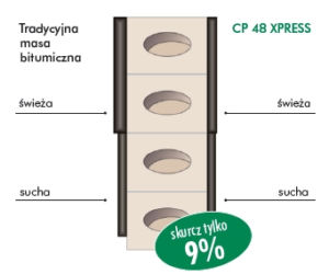 Izolacja podłoży mineralnych