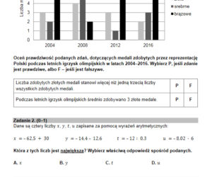 Egz ósmoklasisty 2021 matematyka