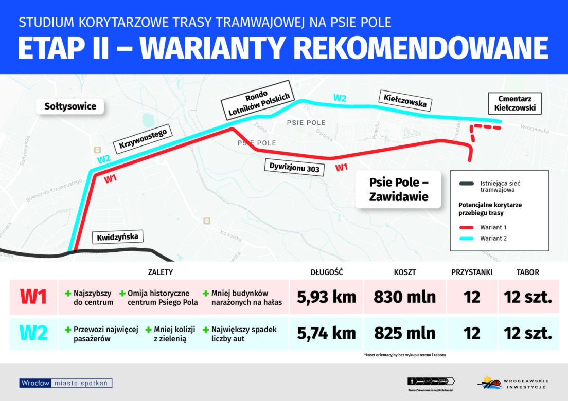To będzie jedna z najdroższych inwestycji we Wrocławiu. Co dalej z tramwajem na Psie Pole?