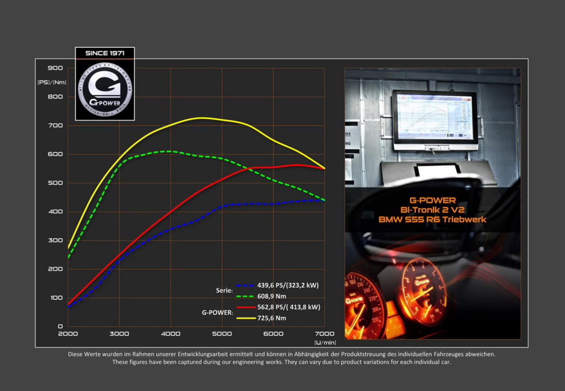BMW M3 tuning G-Power