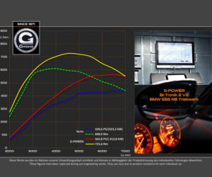 BMW M3 tuning G-Power
