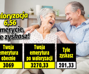 Waloryzacja 2022-2023. Emerycie, sprawdź ile zyskasz!
