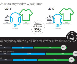 Ekstraklasa