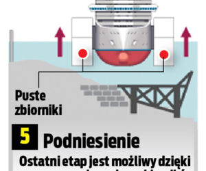 Polacy wyciągają Costa Concordie