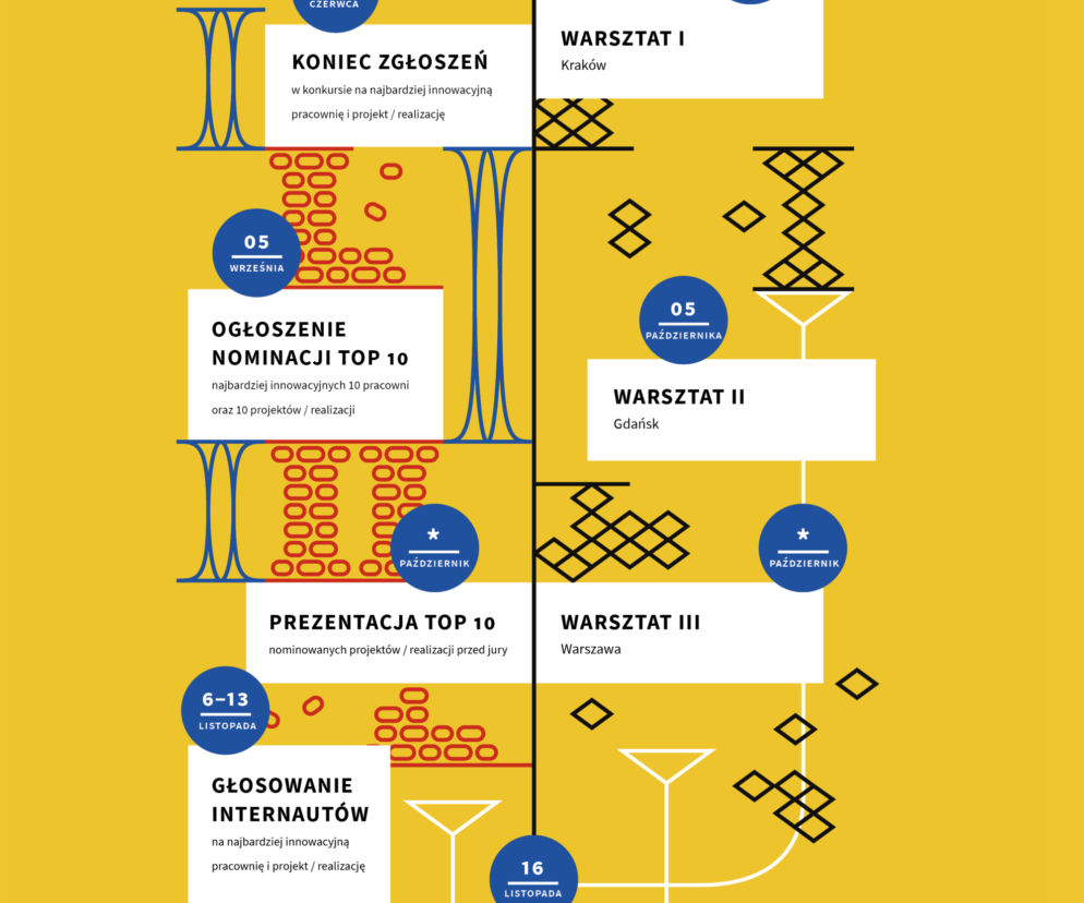 Innowacje w architekturze. Warsztaty, wykłady i ogólnopolski konkurs 