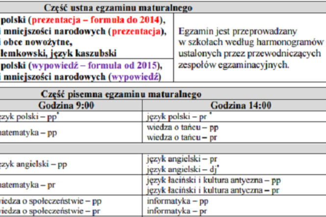 Matura 2017