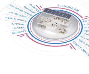 Wdrożenie inteligentnego HVAC